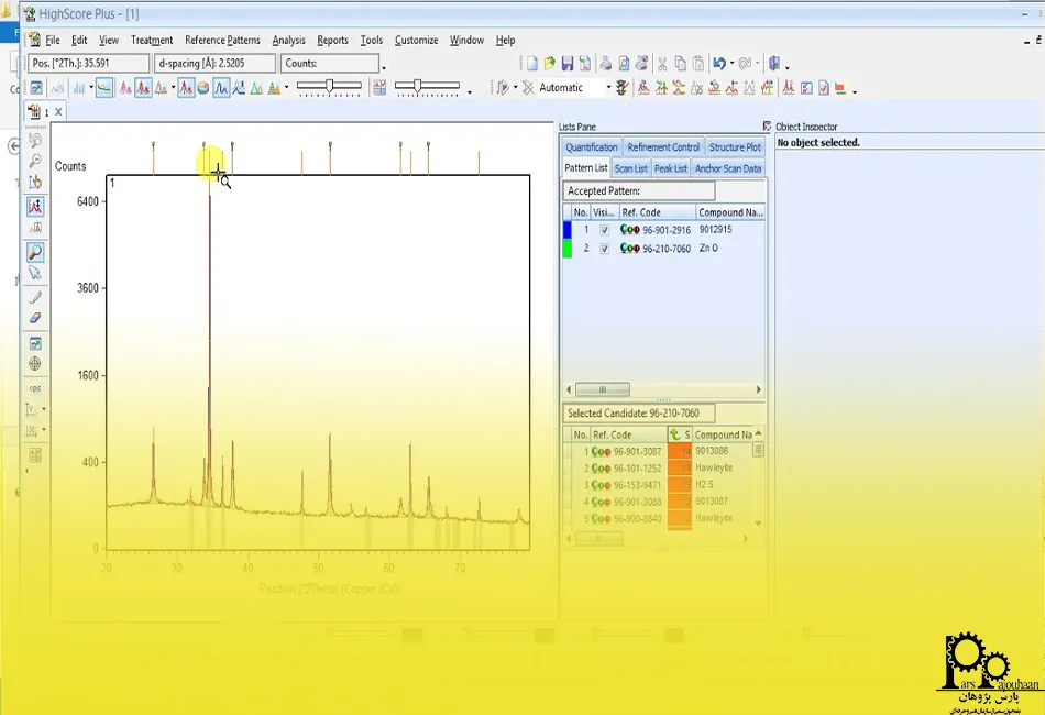 معرفی نرمافزار X'Pert HighScore